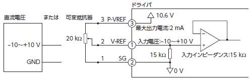 外部アナログ入力を使用する