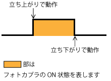 パルス波形