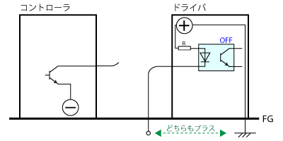 シンクロジックでプラス接地をする場合<断線時>