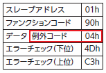 例外応答の場合のレスポンス例