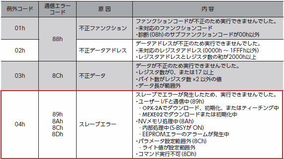 例外コード