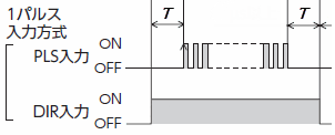 1パルス入力方式のタイミングチャート