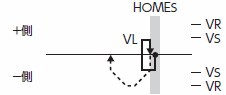 HOMESの動作シーケンス（＋側）