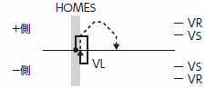 HOMESの動作シーケンス（－側）