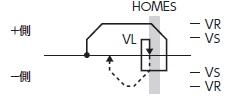 HOMES以外の動作シーケンス（＋側）