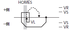 HOMES以外の動作シーケンス（－側）