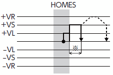 HOMESの動作シーケンス（＋側）