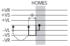 HOMESの動作シーケンス（－側）