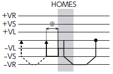 HOMES以外の動作シーケンス（－側）