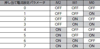 押し当て電流値の選択