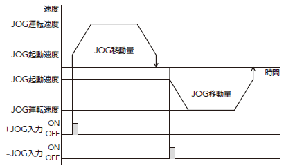 JOG運転_運転イメージ