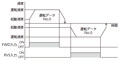 連続運転_運転イメージ