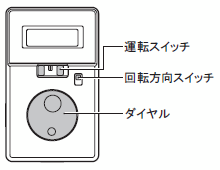 フロントパネルの図解