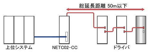 接続例