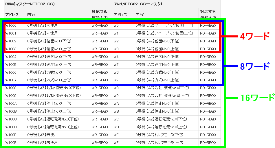 デフォルト配置