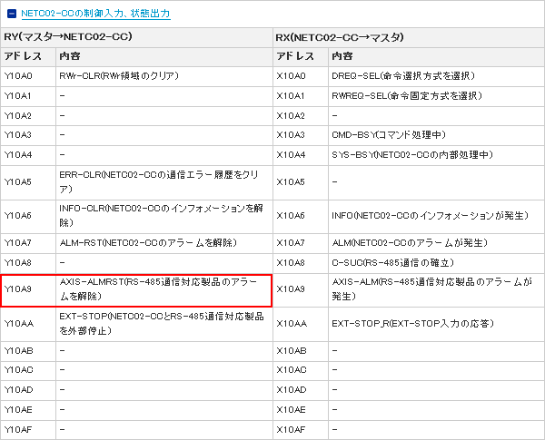 AXIS-ALMRST信号のアドレス確認