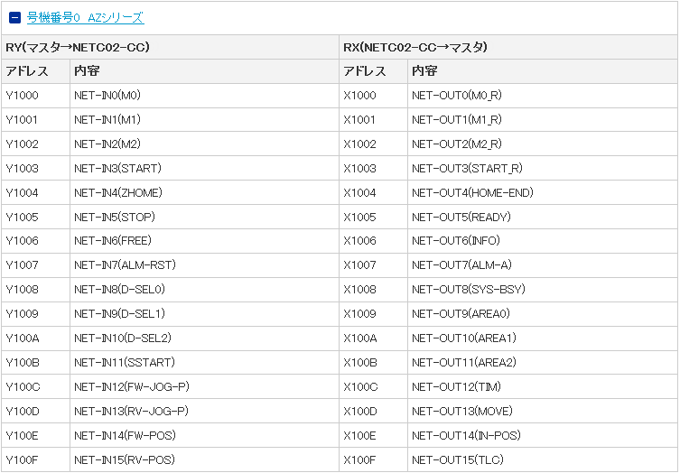 デフォルト配置