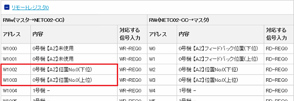 NETC02-CC用アドレス算出