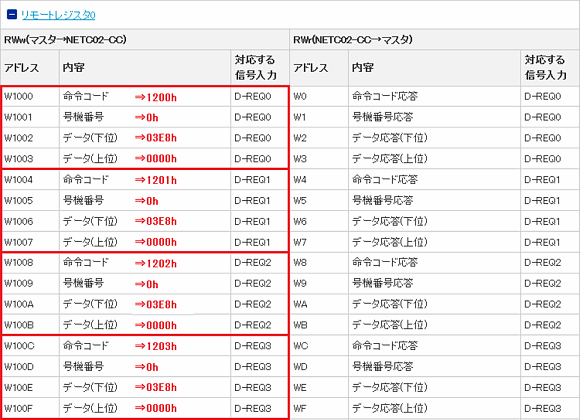 リモートレジスタに値を設定