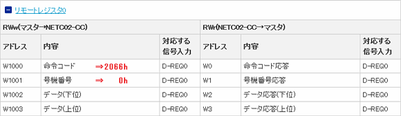 リモートレジスタの命令コードと号機番号に値をセットします