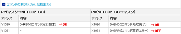 リモートI/OのD-REQ入力をONして、ドライバへの書き込みを実行します