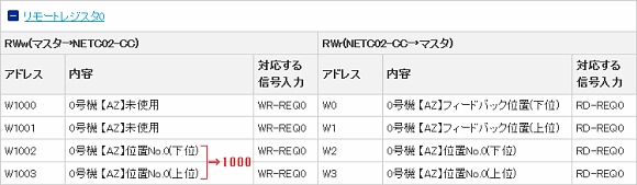 データに1000（1000step）をセットします。