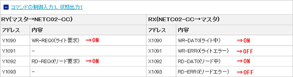 WR-REQ0をONすると、セットした値の書き込みがおこなわれます