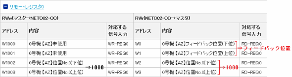 RD-REQ0をONすると、読み出しと検出位置（フィードバック位置）のモニタが始まります