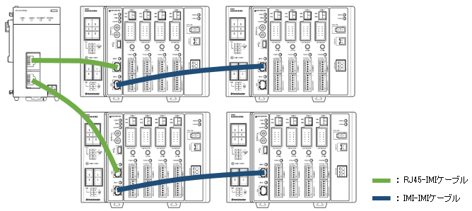 図:AZD4A-KM3を4台(16軸)接続した場合の例