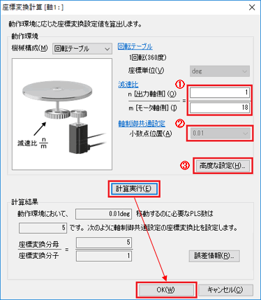 図：DGⅡシリーズ 0.01deg設定 360度表示：しない の場合