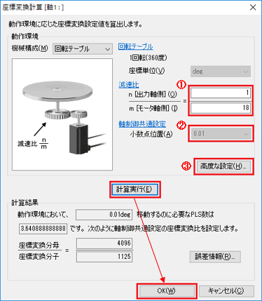 図：DGⅡシリーズ 0.01deg設定 360度表示：する の場合