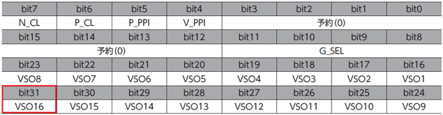 図：サーボコマンド入出力信号（SVCMD_IO）