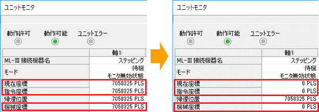 図:<ユニットモニタでのプリセット前とプリセット後の座標の変化>