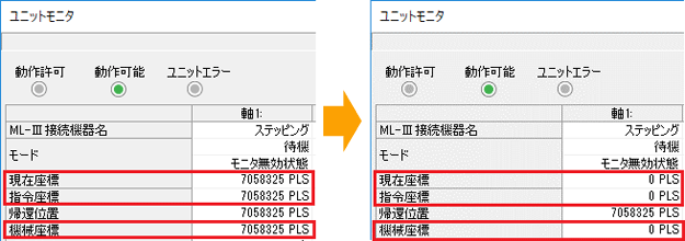 図：＜ユニットモニタでのプリセット前とプリセット後の座標の変化＞