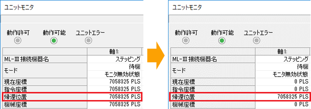 図:<ユニットモニタでのプリセット前とプリセット後の座標の変化> <補足>