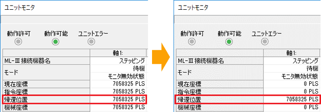 図：＜ユニットモニタでのプリセット前とプリセット後の座標の変化＞ ＜補足＞