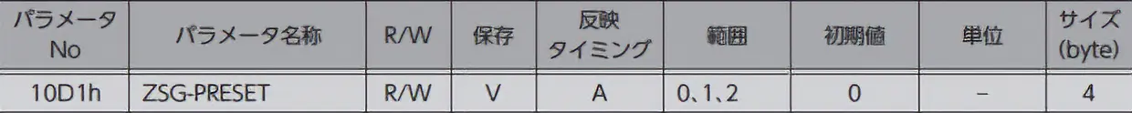 表：通信経由でZSG-PRESETを実行するパラメータ詳細