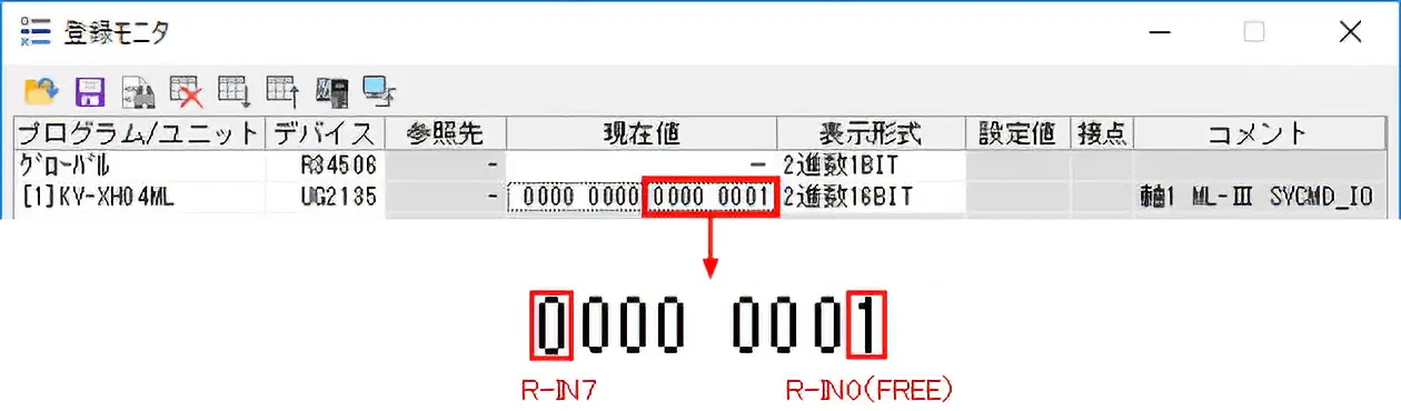 図：バッファメモリアドレス「MECHATROLINK-Ⅲ SVCMD_IO」［#2135＋100×（軸番号-1）］