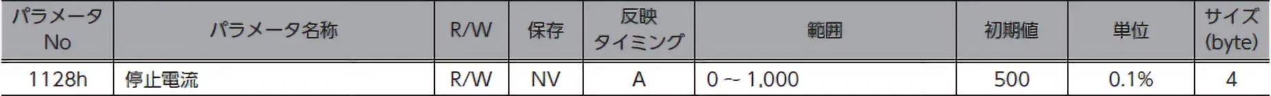表:ZSG-PRESETの例