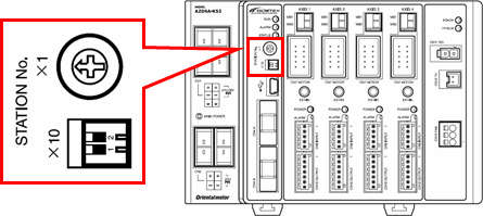 図：軸番号設定スイッチ（STATION No.）の設定