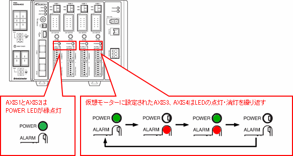 図：仮想モーターに設定した場合のLEDの状態