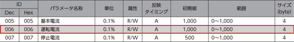 図：シンプルモーションユニット設定ツール