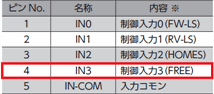 図：ピンと制御内容の対応表