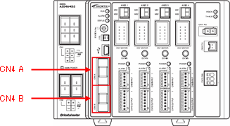 図：SSCNETⅢ/H通信ケーブルの接続箇所（CN4 A と ƒCN4 B）