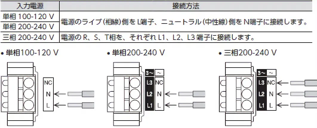 入力電源と接続方法
