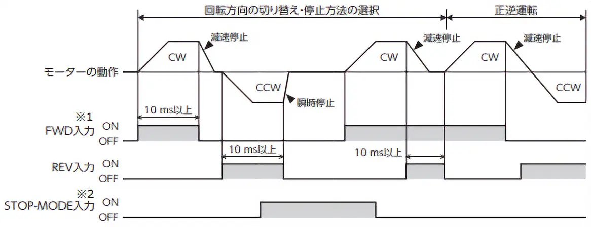 2ワイヤ方式