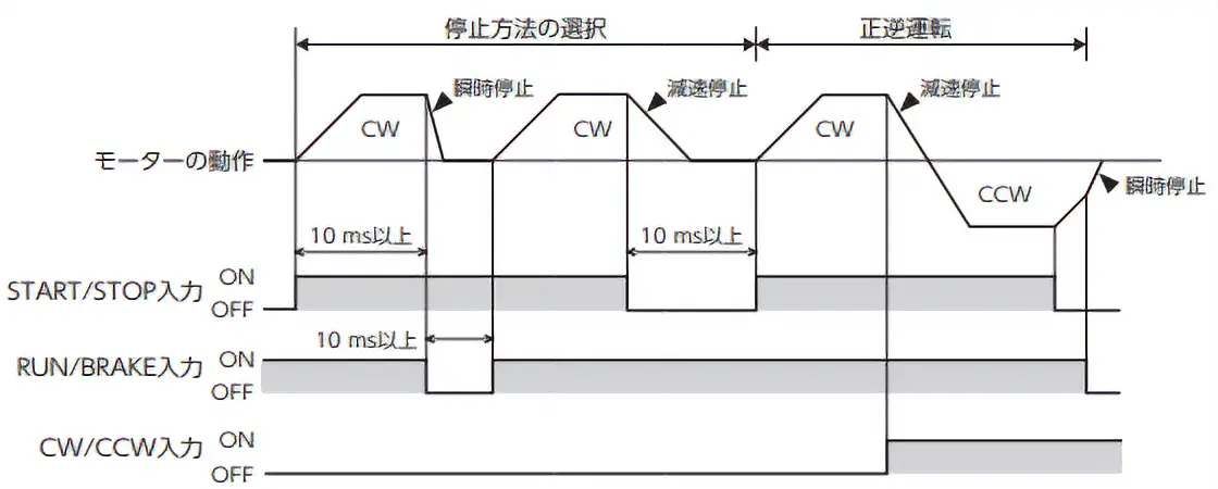 3ワイヤ方式