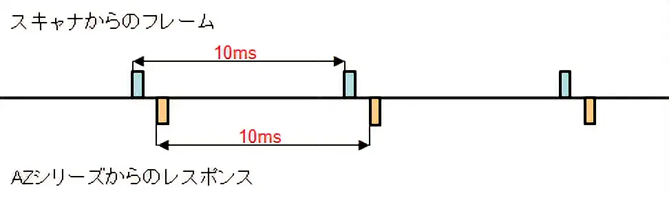 のImplicitメッセージ