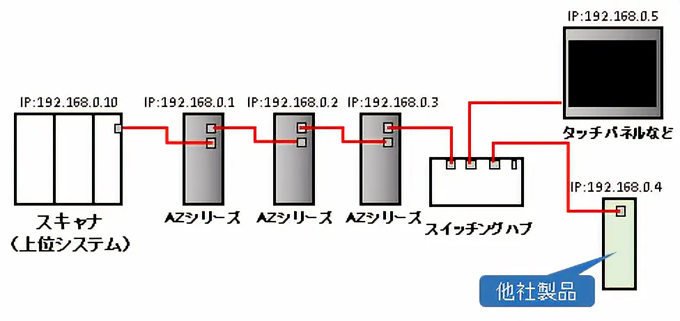 システム構成