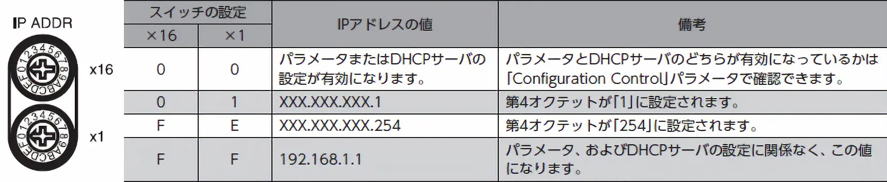 スイッチの設定